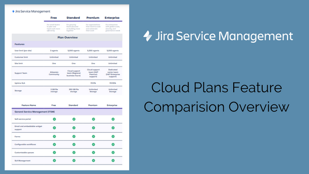 Atlassian: Cloud Plans Feature Comparison Overview Jira Service Management
