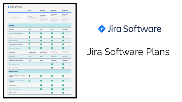 Atlassian: Jira Cloud Plans Feature Comparison