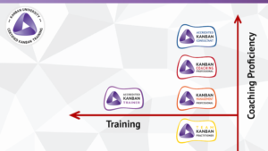 Agility Roadmap: Your Ultimate Guide to Empowering Growth